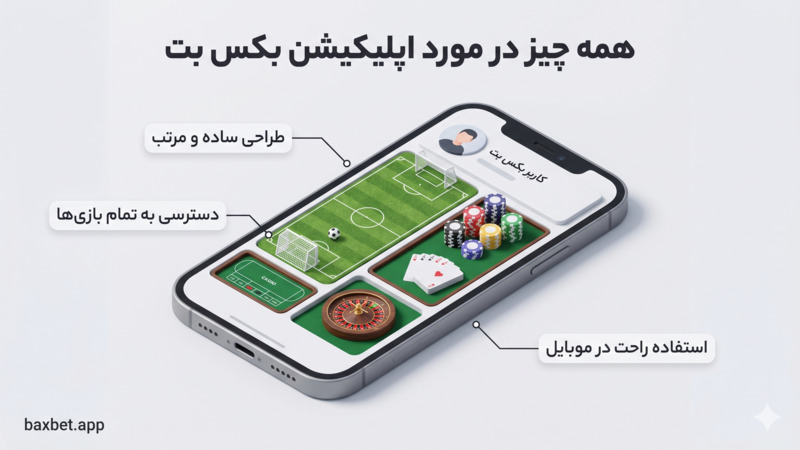همه چیز در مورد اپلیکیشن بکس بت
