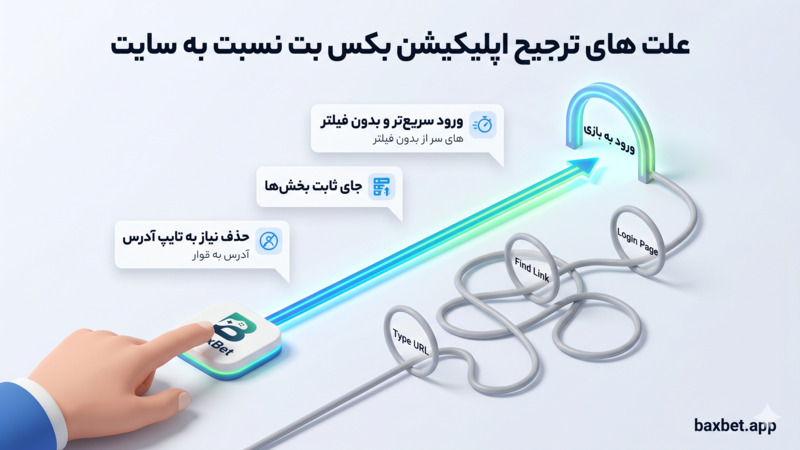 علت های ترجیح اپلیکیشن بکس بت نسبت به سایت